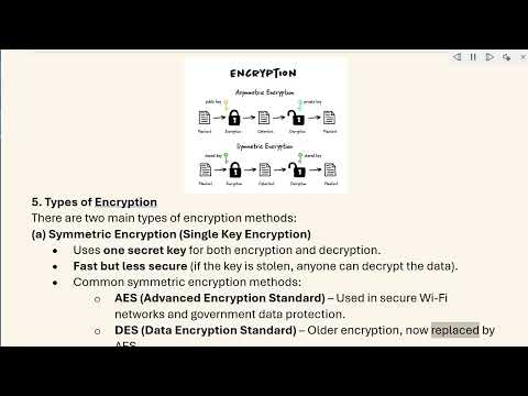 Secure Data Transmission and Encryption in Networks